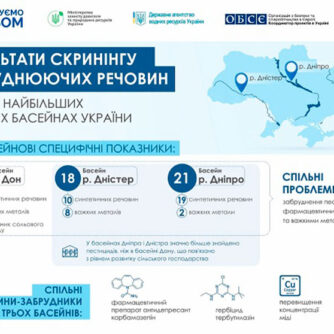 Навіщо нам потрібна Нітратна директива?