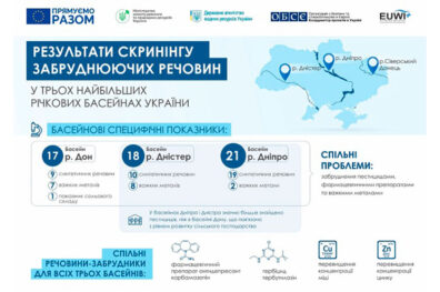 Навіщо нам потрібна Нітратна директива?