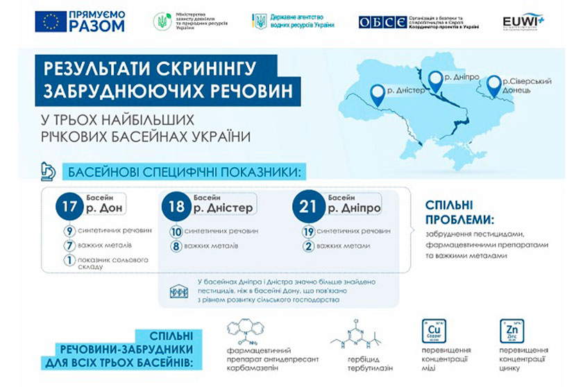 Навіщо нам потрібна Нітратна директива?