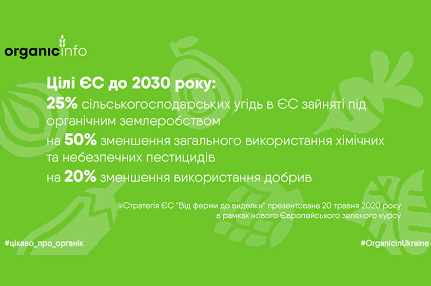 Європейська Комісія презентувала стратегію ЄС «Від ферми до виделки»